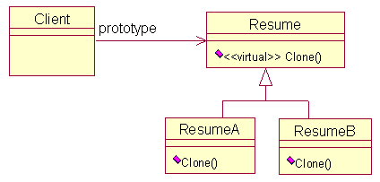 Prototype C++